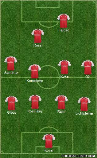 Arsenal Formation 2016