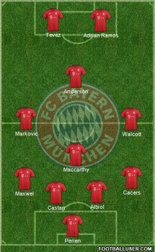 FC Bayern München Formation 2016
