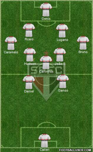 São Paulo FC Formation 2016