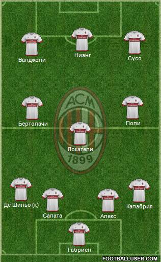 A.C. Milan Formation 2016