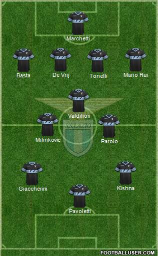 S.S. Lazio Formation 2016