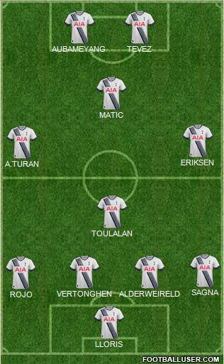 Tottenham Hotspur Formation 2016
