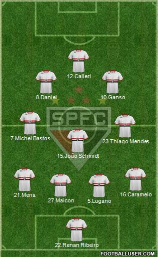 São Paulo FC Formation 2016