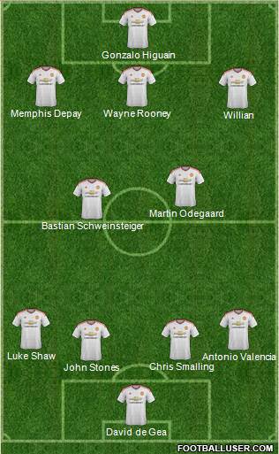 Manchester United Formation 2016
