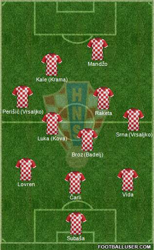 Croatia Formation 2016