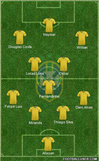 Brazil Formation 2016