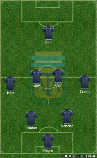 Argentina Formation 2016