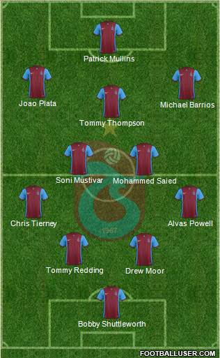 Trabzonspor Formation 2016