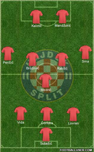 HNK Hajduk Formation 2016
