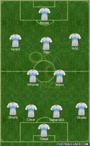 Slovenia Formation 2016