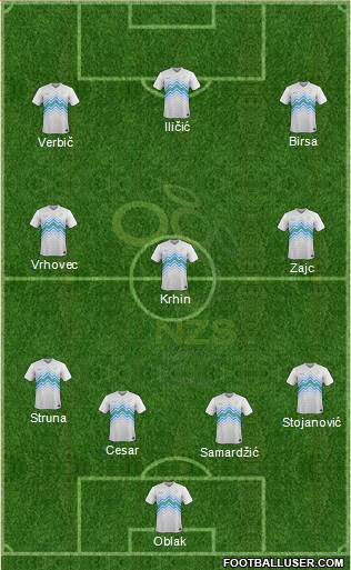 Slovenia Formation 2016