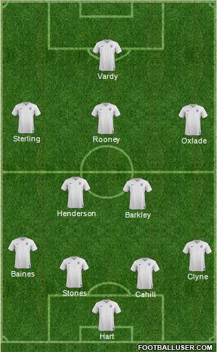England Formation 2016