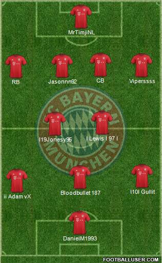 FC Bayern München Formation 2016