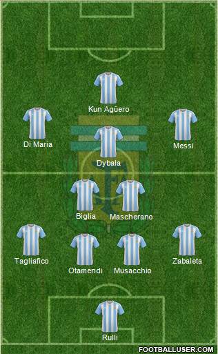 Argentina Formation 2016