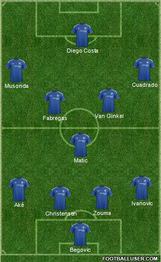 Chelsea Formation 2016