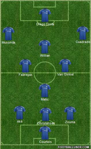 Chelsea Formation 2016