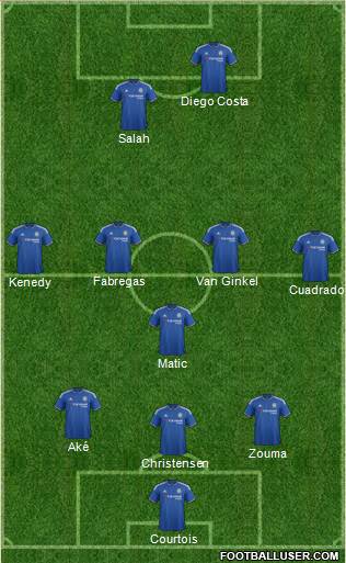 Chelsea Formation 2016