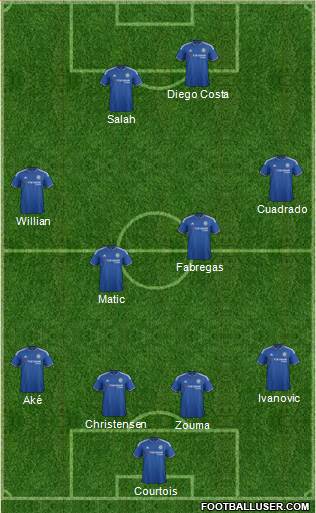 Chelsea Formation 2016