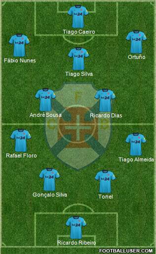 C.F. Os Belenenses - SAD 4-2-1-3 football formation