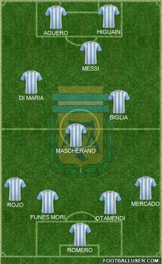 Argentina Formation 2016