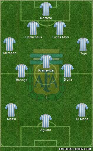 Argentina Formation 2016