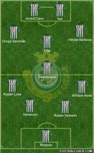 Vitória Futebol Clube Formation 2016