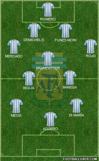 Argentina Formation 2016