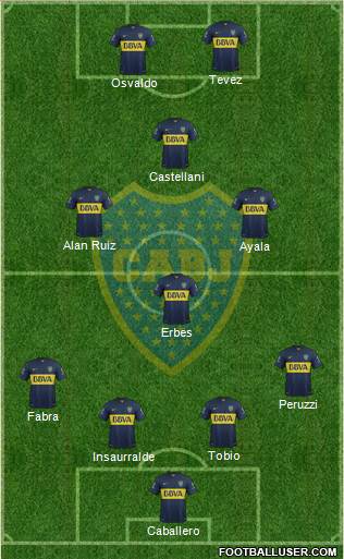 Boca Juniors Formation 2016