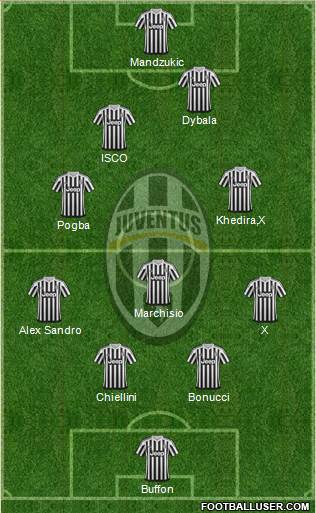 Juventus Formation 2016