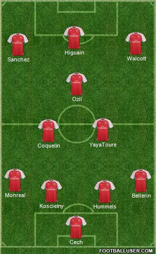 Arsenal Formation 2016