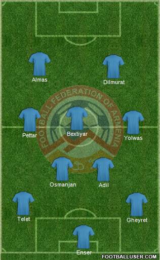 Armenia Formation 2016