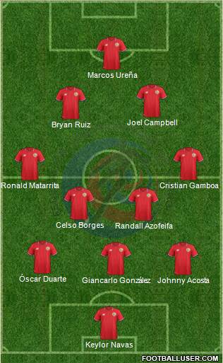 Costa Rica Formation 2016