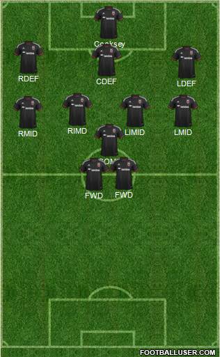 D.C. United Formation 2016