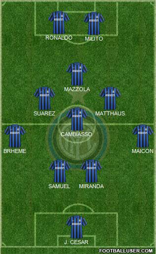 F.C. Internazionale Formation 2016
