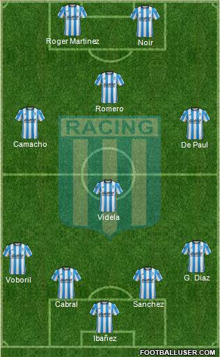 Racing Club Formation 2016