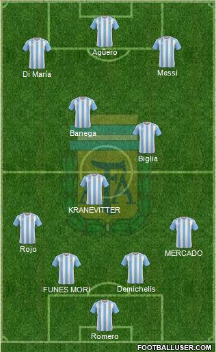 Argentina Formation 2016