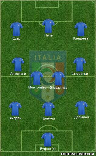 Italy Formation 2016