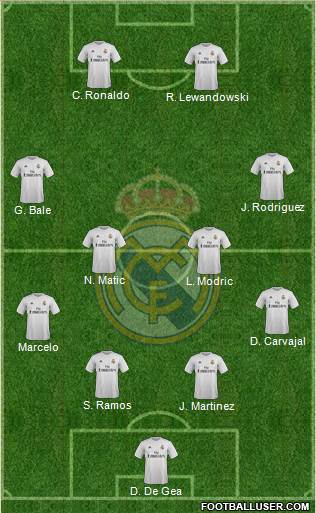 Real Madrid C.F. Formation 2016