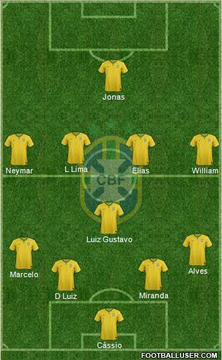Brazil Formation 2016