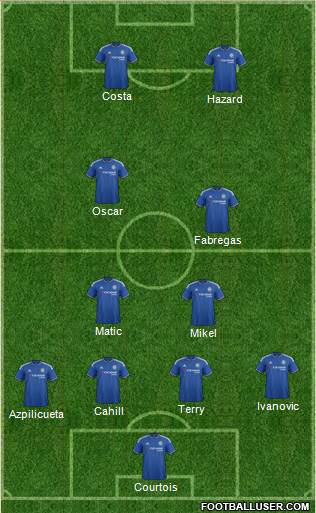 Chelsea Formation 2016