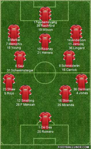 Manchester United Formation 2016