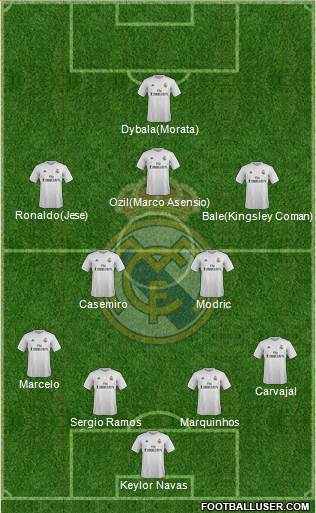 Real Madrid C.F. Formation 2016