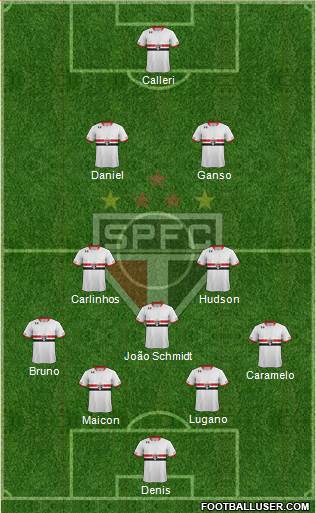 São Paulo FC Formation 2016