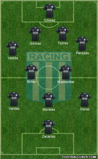 Racing Club Formation 2016