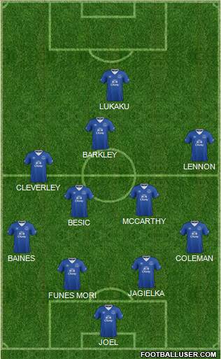 Everton Formation 2016