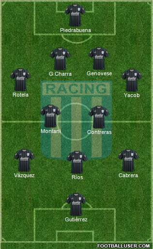 Racing Club Formation 2016