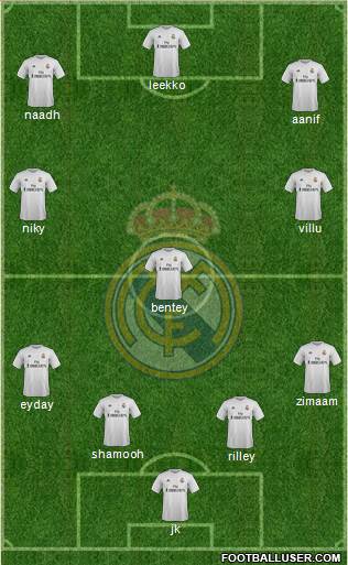 Real Madrid C.F. Formation 2016