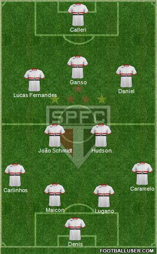 São Paulo FC Formation 2016
