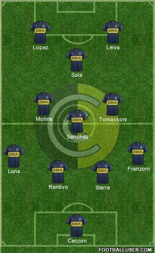 Comunicaciones Formation 2016