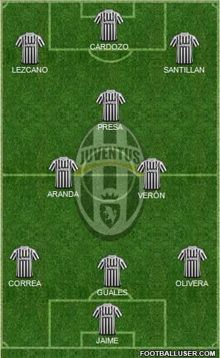 Juventus Formation 2016